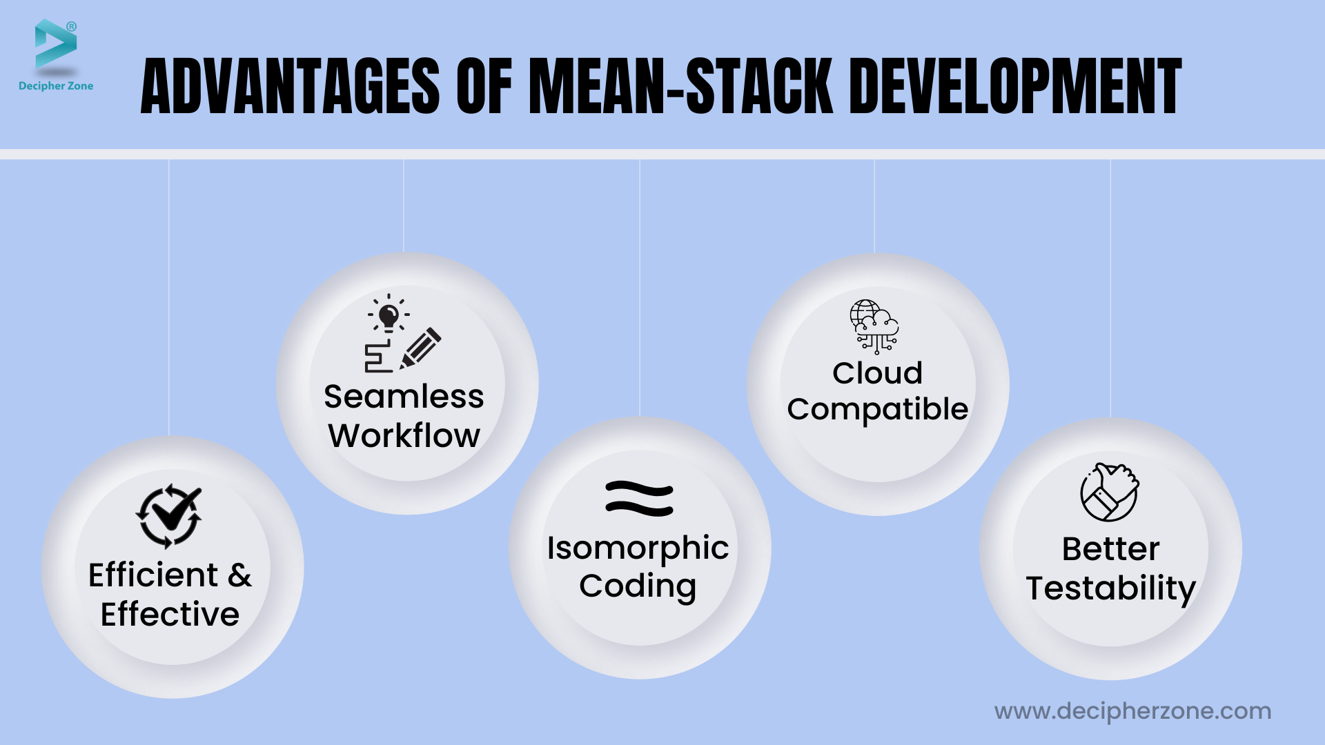 Advantages of MEAN stack